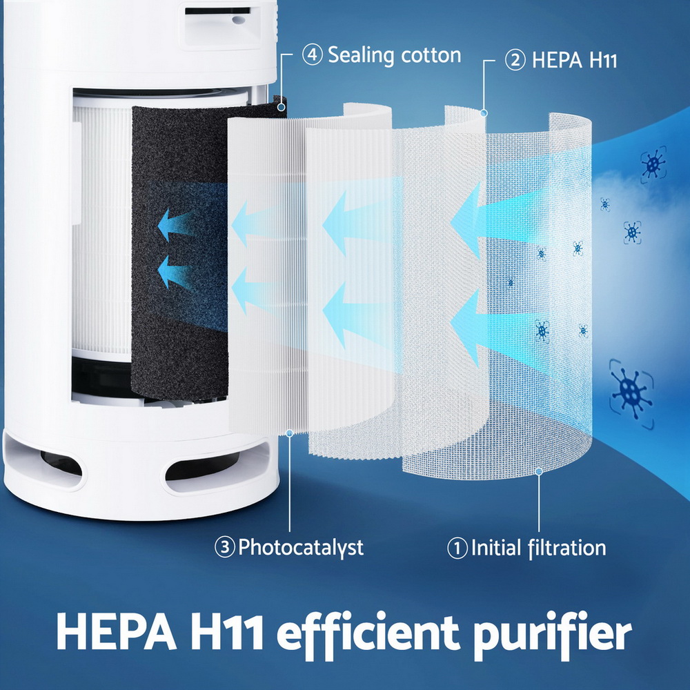 Devanti HEPA Replacement Filter 4 Layers view 4