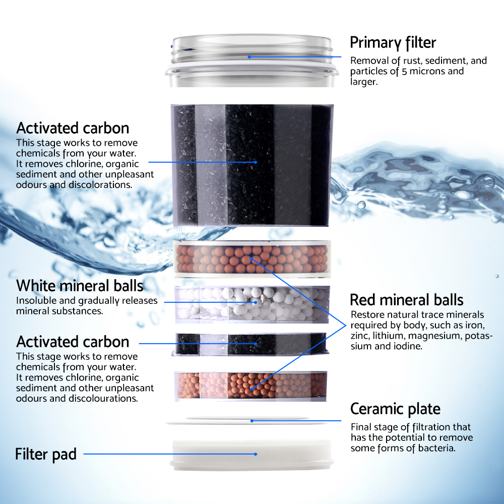 Devanti 22L Water Cooler Dispenser Filter Bottle view 4